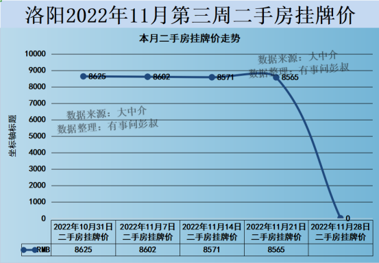 洛阳楼市跌落神坛，洛阳房价四连跌，洛阳楼市分析第61期_腾讯新闻