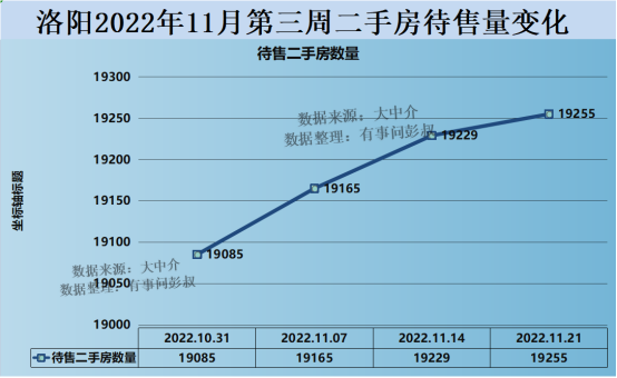 洛阳楼市跌落神坛，洛阳房价四连跌，洛阳楼市分析第61期_腾讯新闻