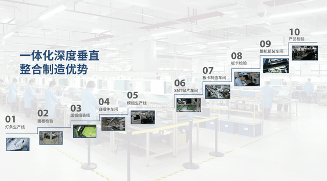 在线观点商用显示器前景广阔aoc商显如何布局