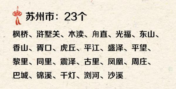 江苏公布首批200个省级地名文化遗产：不能随意更改老地名_腾讯新闻