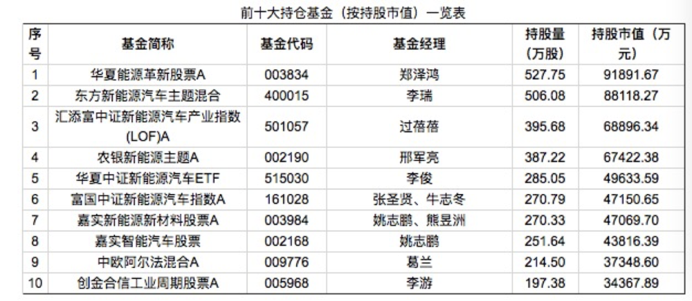 内处罚或立案11位董事长犯事董事长有点多有些公司更是陆彬葛兰重仓股