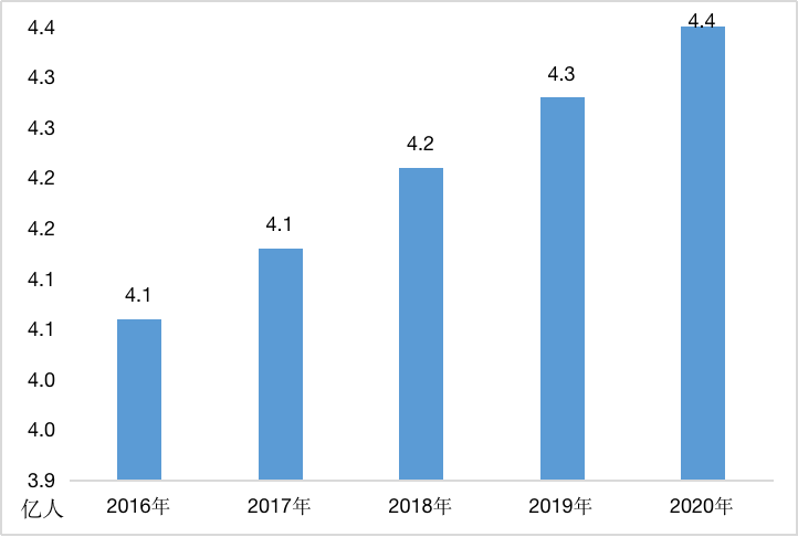 人民数据研究院发布《2022全民跑步运动健康报告》