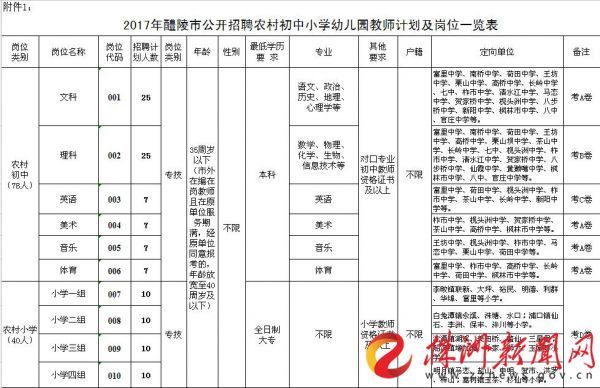 株洲新一波教师岗位招聘来袭 包括68个事业编