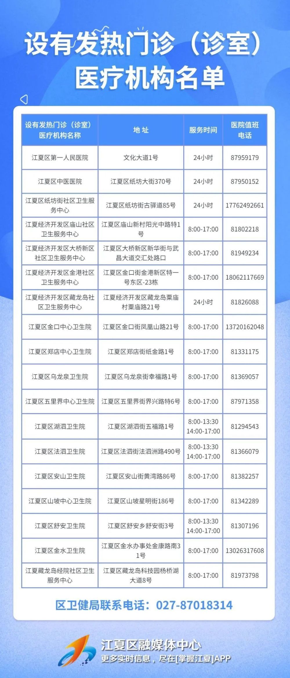 转需武汉15个区发热门诊诊室名单汇总