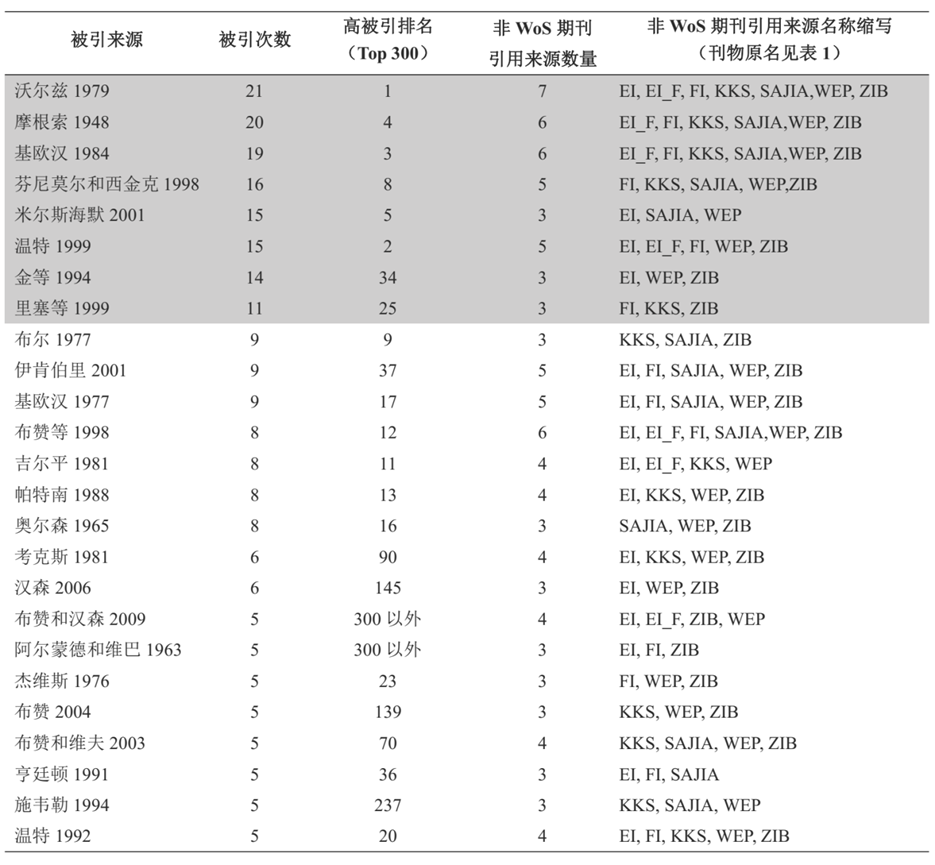 全球国际关系学的轴辐结构源自引用分析的经验启示国政学人