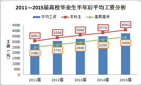 讨论:大学生到底该不该一毕业就创业