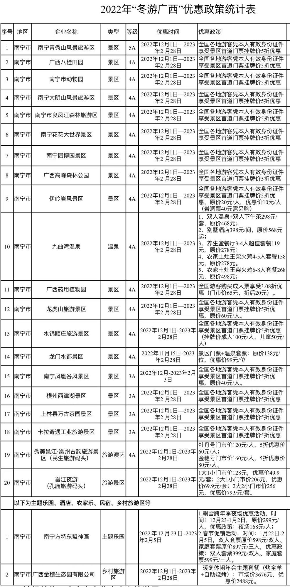 南宁市岁末年初提振消费系列活动启动 发放1500万元文旅消费券