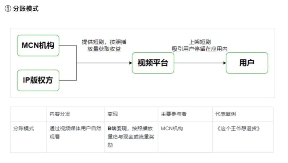 短剧小说收稿流程详解，短剧小说收稿流程详解