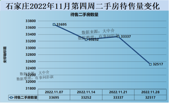 石家庄房价两连跌，石家庄房价什么时候才能止跌呢？_腾讯新闻