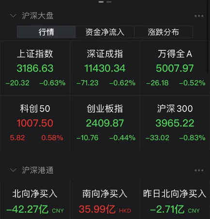 突发跳水！A股遭遇“黑周一”魔咒？下跌原因是这个！_腾讯新闻