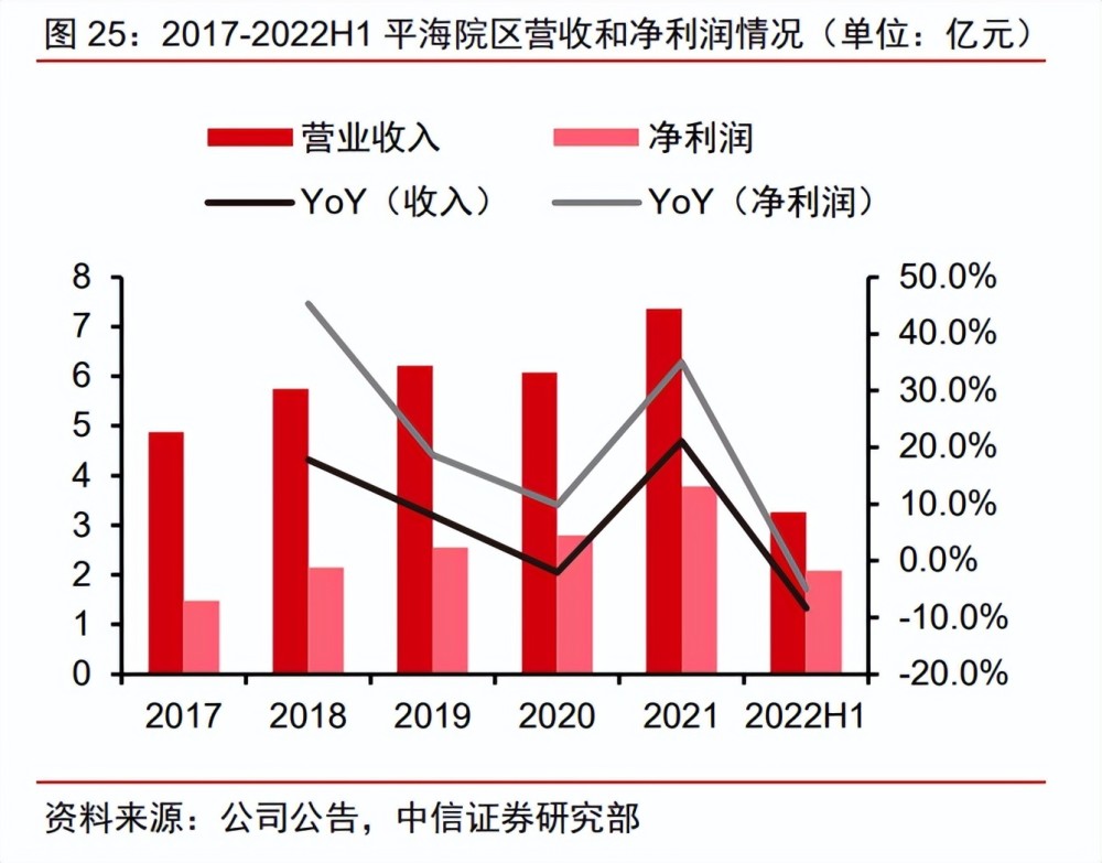 省内省外齐布局,长期增长动力十足浙江省内战略做深度,播撒"蒲公英