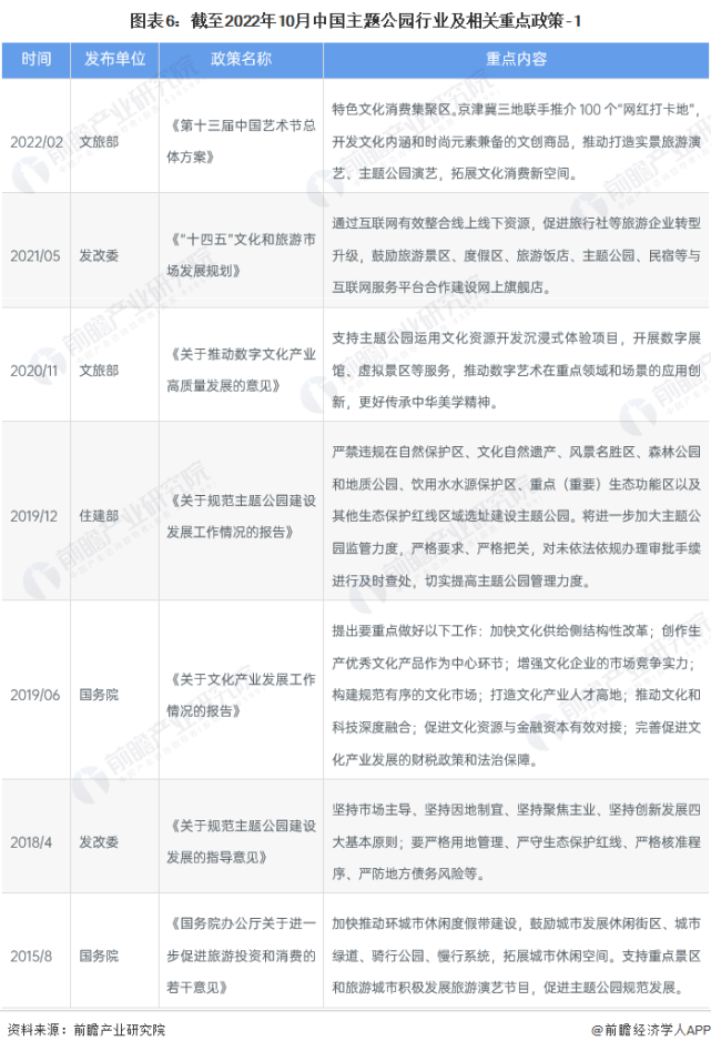 预见2023：《2023年中国主题公园行业全景图谱》（附市场规模、竞争格局和发展前景等）_腾讯新闻