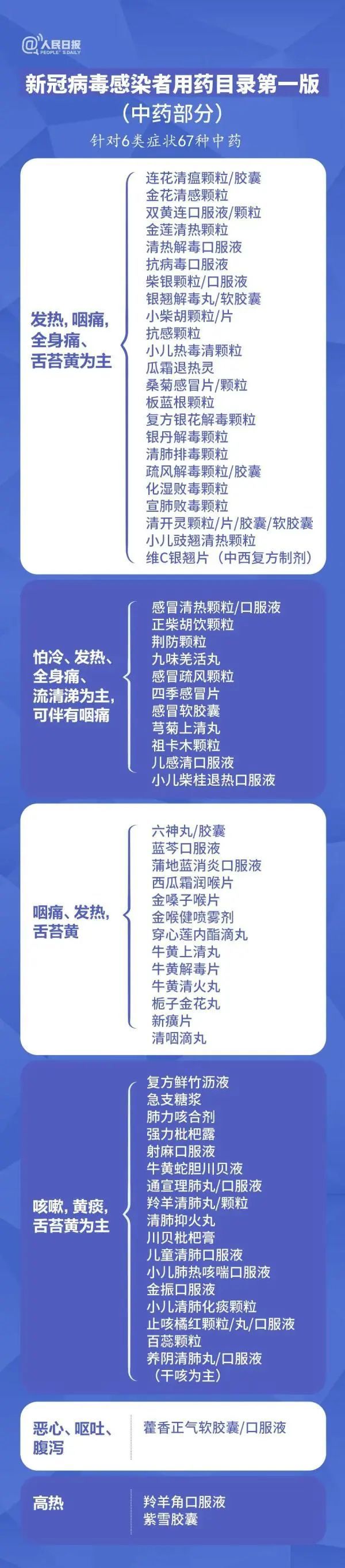 感冒药脱销，泡腾片告急，黄桃罐头都售罄了……等等，别着急吃！-腾讯新闻