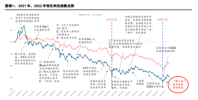 互联网行业2023年度策略报告：万事俱备，精耕基本面-腾讯新闻