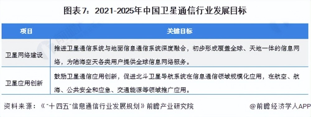 重磅2023年中国及31省市卫星通信行业政策汇总及解读