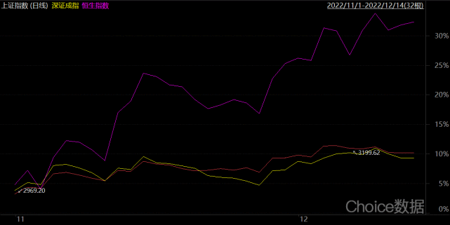 7只基金11月以来区间回报率超过50％，多只互联网主题基金排名靠前