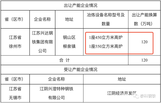 受让方江阴兴澄特种钢铁有限公司隶属中信泰富特钢集团股份有限公司