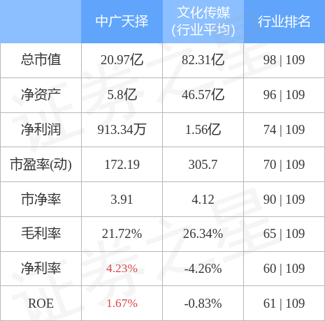 中广天择60372112月15日主力资金净卖出9734万元