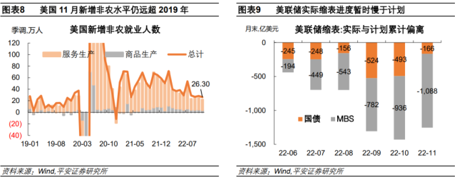降息梦醒——2022年12月美联储议息会议解读_腾讯新闻