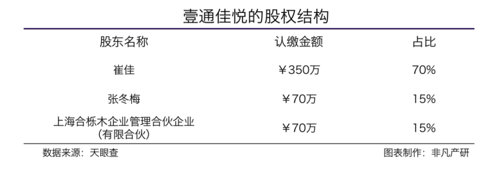 挖金客拟以153亿元收购ott智能电视广告营销服务商壹通佳悦51股权