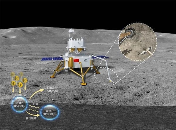 嫦娥五号惊喜发现太阳给月球送去大量的水价值极高