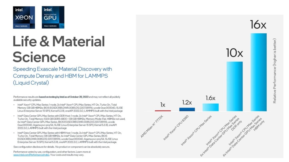 英特尔发布oneapi 2023