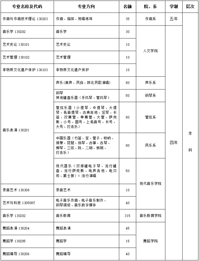 西安音乐学院2023本科招生简章