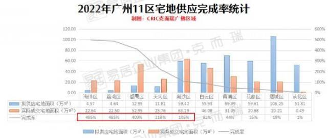 广州房价连跌四个月，天河热门地块爆冷流拍，全年土拍收金1221亿元锐减三成_腾讯新闻