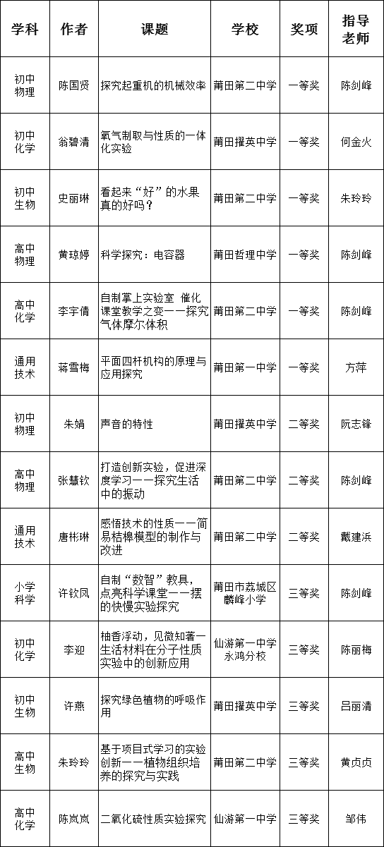 陈国贤老师说课现场史丽琳老师现场说课李宇倩老师现场说课张慧钦老师