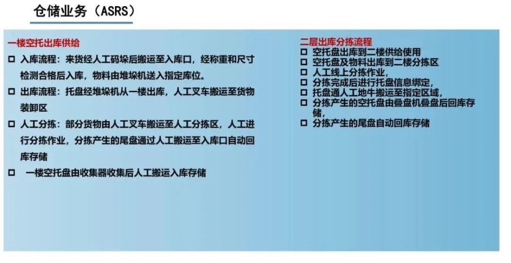 找冷库上链库广东鲜品达冷库与链库正式达成战略合作互联网赋能提升