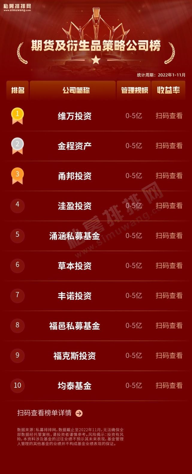 什么策略能逆势而行？思勰、均成双双上榜！CTA策略排行出炉！-腾讯新闻