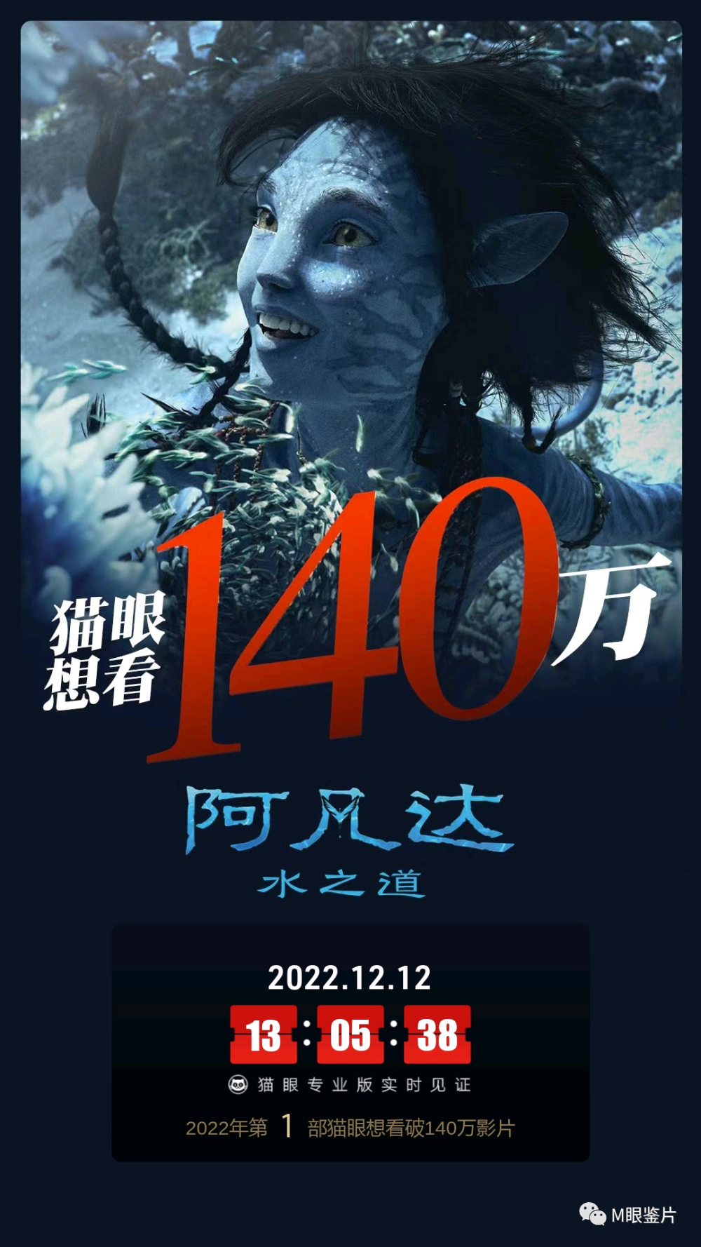 遥想12年前《阿凡达》上映之时一票难求,想一睹为快还得向黄牛求票