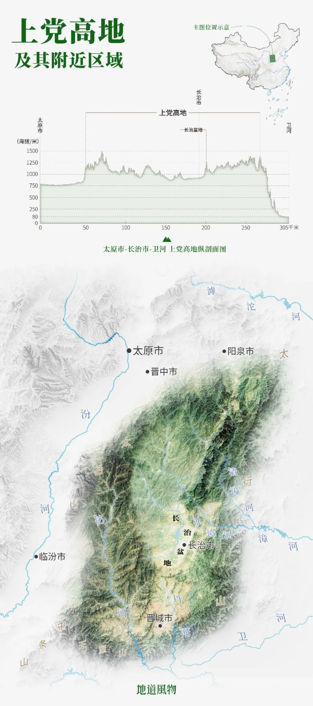 长治则是个例外,长治盆地位于山西东南部,与其它盆地距离相对遥远.