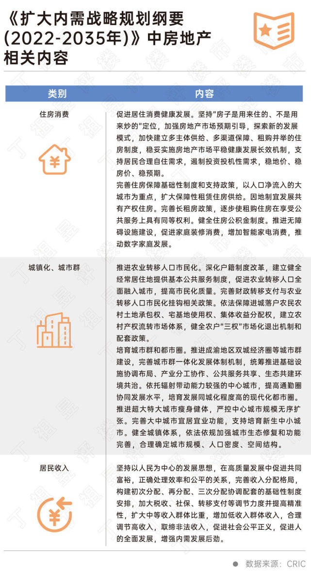 几大关键词，带你回顾2022年深圳楼市_腾讯新闻