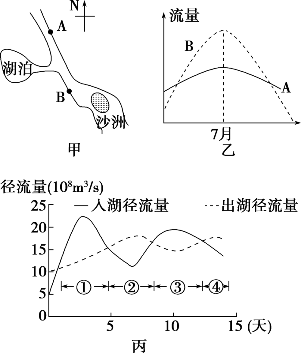 河流径流季节变化小c.以地下水补给为主d.