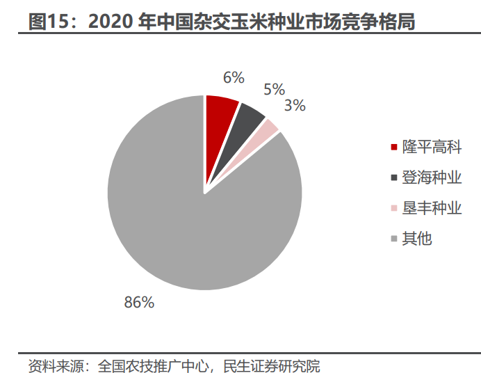 隆平高科研究报告乘转基因政策春风种业巨头蓄势待发