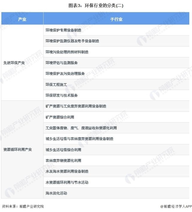 预见2023：《2023年中国环保行业全景图谱》（附市场规模、竞争格局和发展前景等）_腾讯新闻