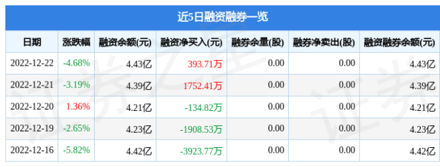 京山轻机00082112月22日主力资金净卖出686896万元