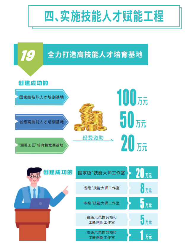 最高可获300万元安家补贴永州人才新政36条出台