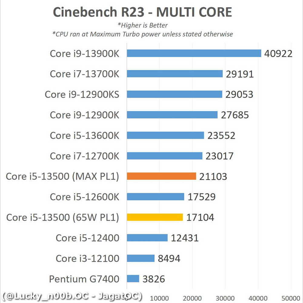 i5-13400抢先测试:全大核4.5g跑分逼近12700k_腾讯新闻