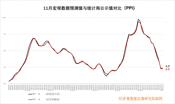 波动中的投资价值