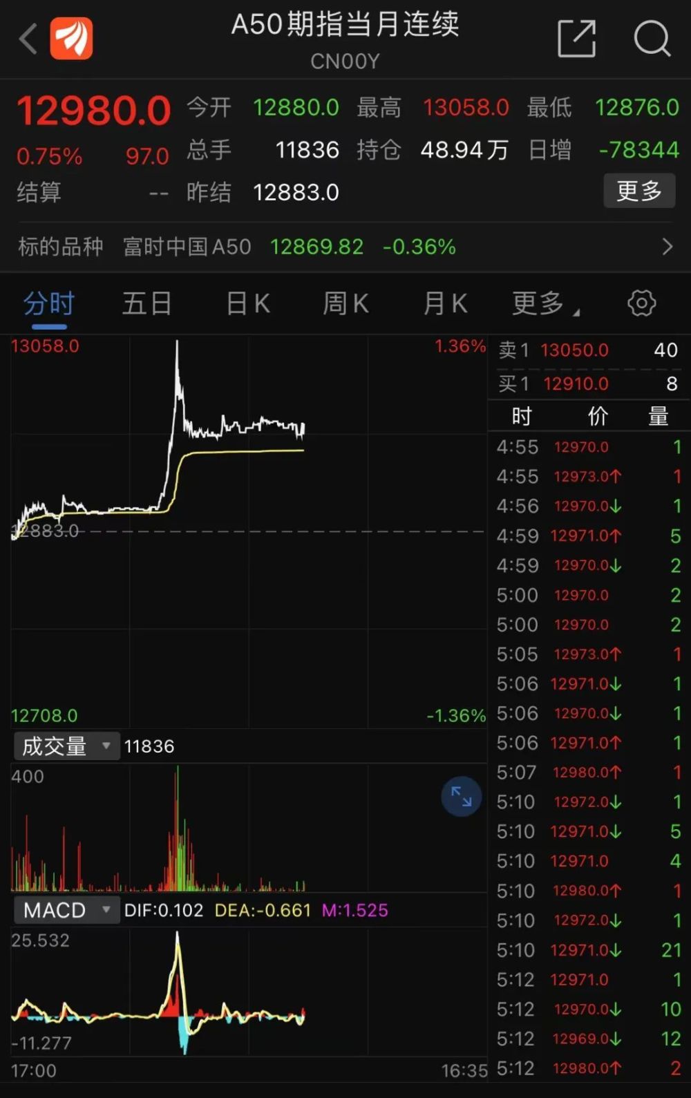 【专家表示新冠回归乙类管理条件渐趋成熟】修水属于什么风险等级