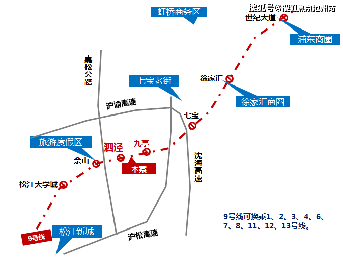 本案紧邻9号线轨交松江体育馆,距松江t1和t2有轨电车"仓汇路站"约300