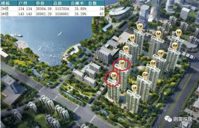 保利国贸天琴湖，备案均价3.87W，怎么看？_腾讯新闻