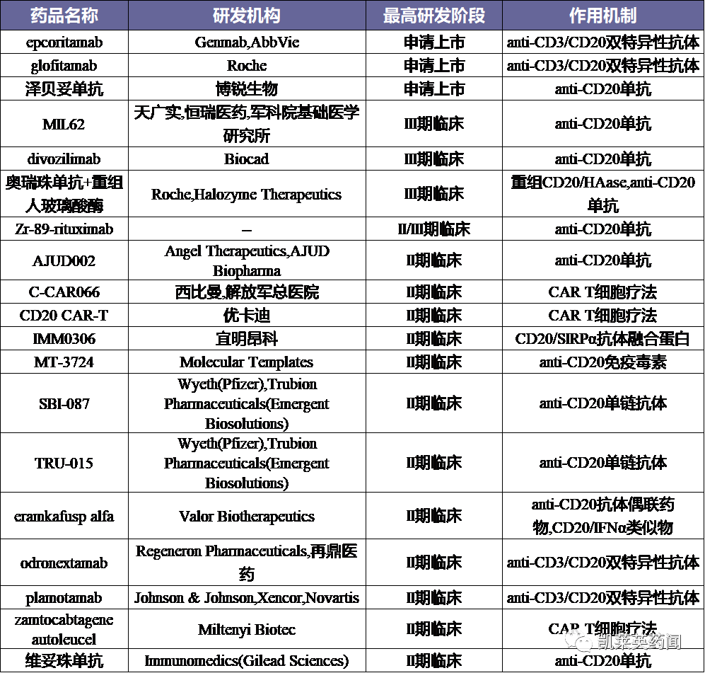 10 年内复发次数小于 1FDA批准首个用于复发型多发性硬化症的CD20单抗BRIUMVI 腾讯新闻