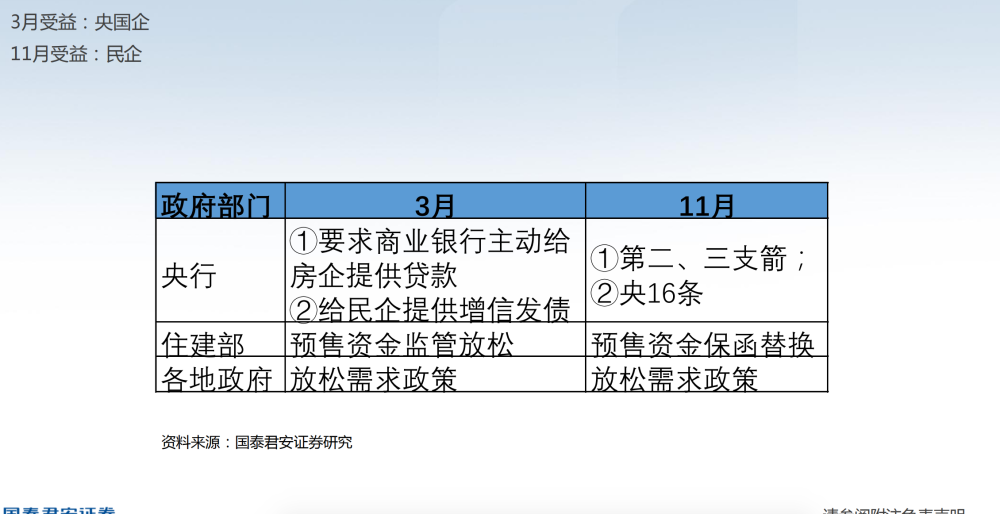 2022年房地产金融：大小政策超千条，三支箭齐发5万亿元资金在路上