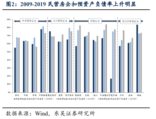 2023年房地产行业年度策略：曙光金海近，晴雪玉峰高