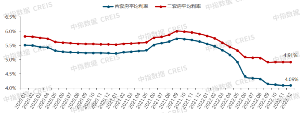 2022年的楼市记忆：中央层面密集发声，房地产相关政策出了一千多条