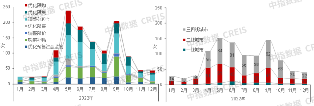 中国房地产市场2022总结＆2023展望_腾讯新闻