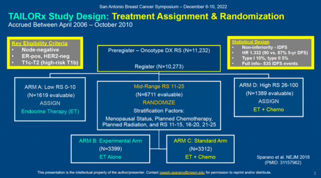 早期乳腺癌TAILORx研究12年事件发生率更新_腾讯新闻